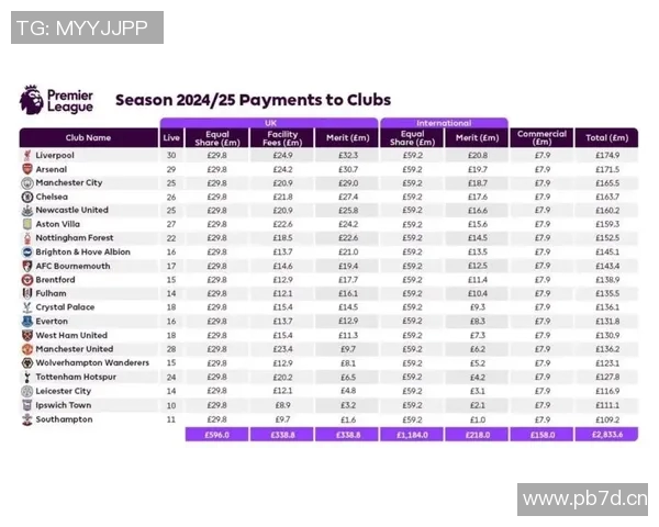 英超球队转播收入最新数据分析揭示英超金钱版图